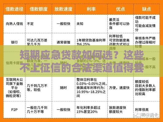 短期应急贷款如何选？这些不上征信的合法渠道值得尝试