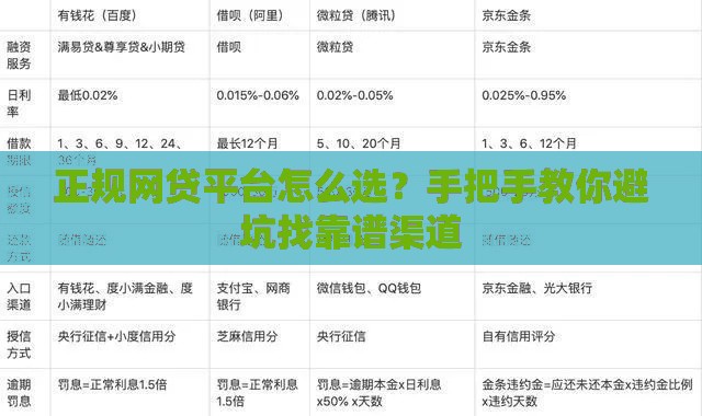 正规网贷平台怎么选？手把手教你避坑找靠谱渠道