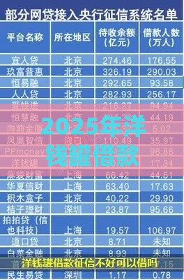 2025年洋钱罐借款查征信吗？必看申请条件+信用影响！