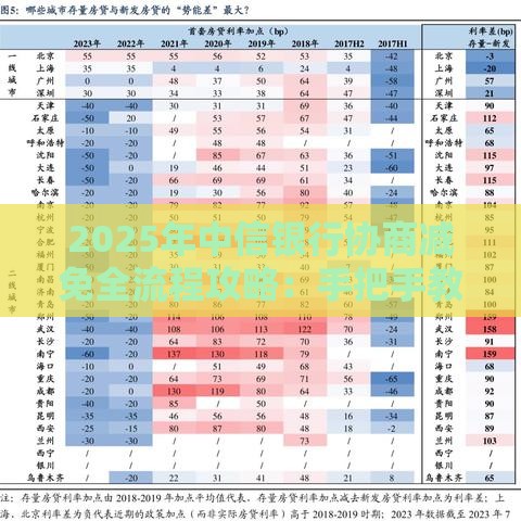 2025年中信银行协商减免全流程攻略：手把手教你减轻还款压力