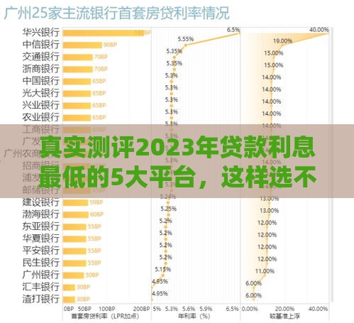 真实测评2023年贷款利息最低的5大平台，这样选不吃亏！