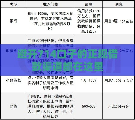 避开714口子的正规借款渠道都在这里