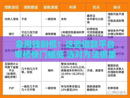急用钱别慌！这些借款平台审核快门槛低 选对方法很重要