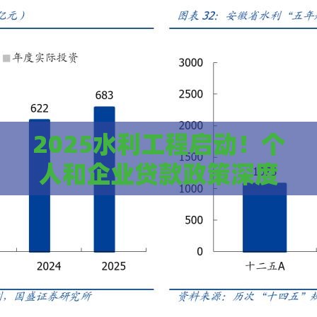 2025水利工程启动！个人和企业贷款政策深度解读