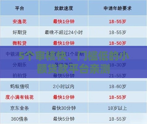 5个审核快、门槛低的小额贷款平台亲测