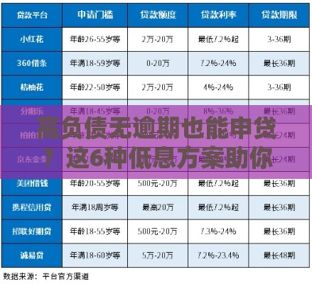 高负债无逾期也能申贷？这6种低息方案助你轻松过审