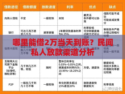 哪里能借2万当天到账？民间私人放款渠道分析