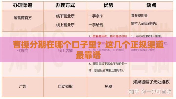 曹操分期在哪个口子里？这几个正规渠道最靠谱