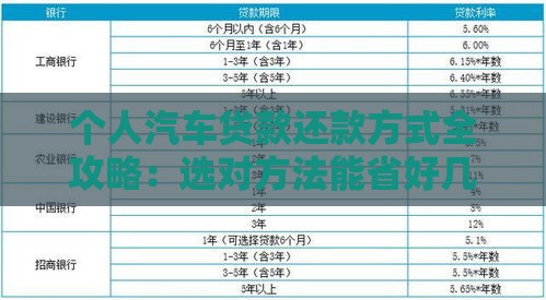 个人汽车贷款还款方式全攻略：选对方法能省好几万！