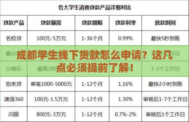 成都学生线下贷款怎么申请？这几点必须提前了解！