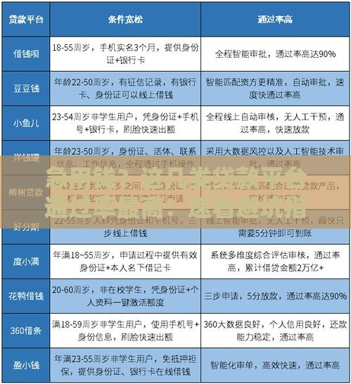 急用钱？这几类贷款平台通过率最高！速看避坑指南