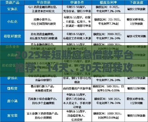 2025年短期应急借款平台推荐：14天、30天周转攻略，