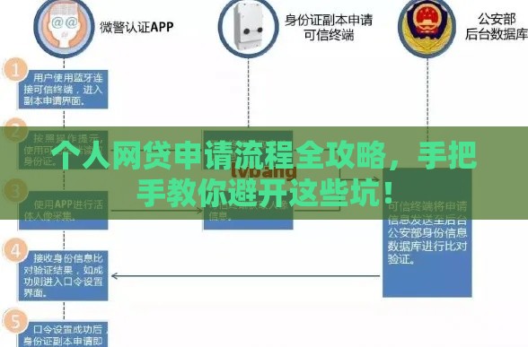 个人网贷申请流程全攻略，手把手教你避开这些坑！