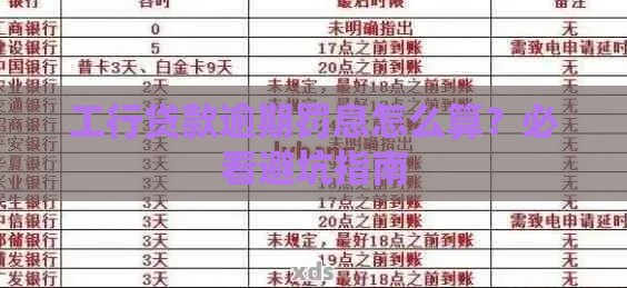 工行贷款逾期罚息怎么算？必看避坑指南