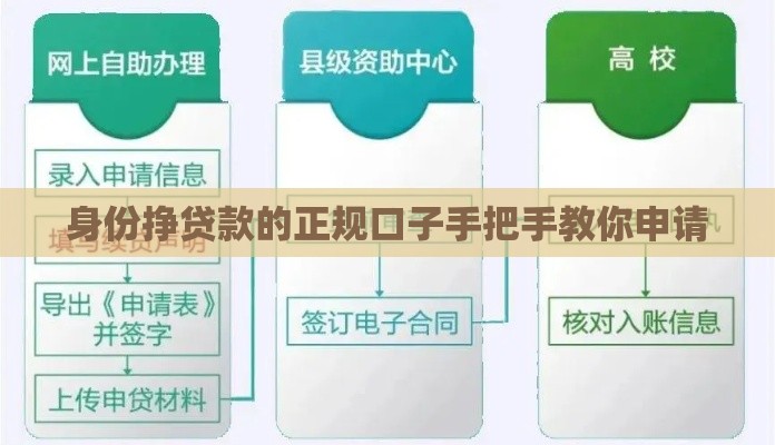 身份挣贷款的正规口子手把手教你申请