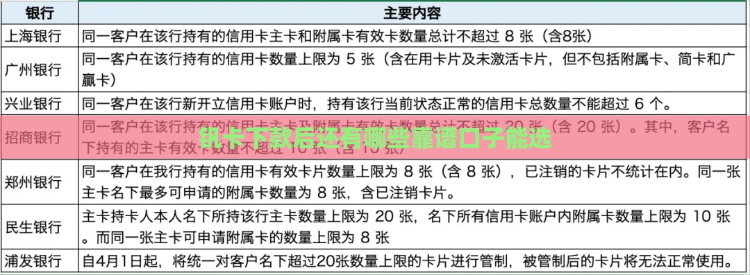 钒卡下款后还有哪些靠谱口子能选