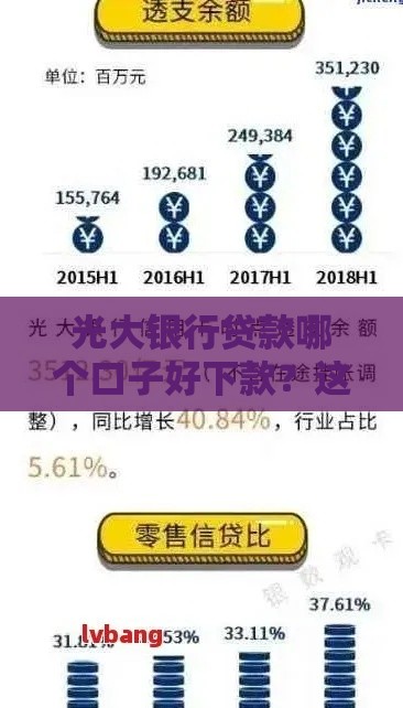 光大银行贷款哪个口子好下款？这几类产品通过率更高！