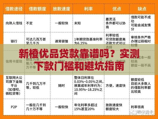 新橙优品贷款靠谱吗？实测下款门槛和避坑指南