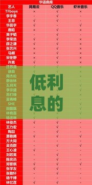 低利息的正规平台有哪些？这篇告诉你！