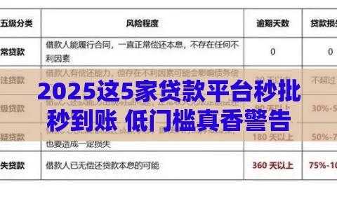 2025这5家贷款平台秒批秒到账 低门槛真香警告