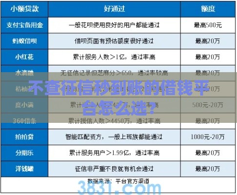 不查征信秒到账的借钱平台怎么选？