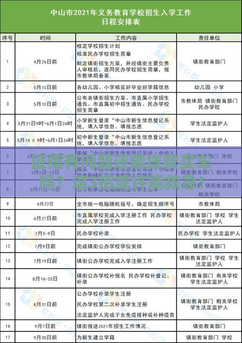 征信有问题还能贷款买车吗？这3招或许能救急！