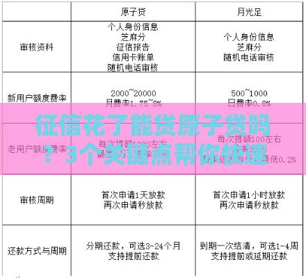 征信花了能贷原子贷吗？3个关键点帮你快速下款！