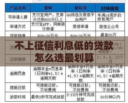 不上征信利息低的贷款怎么选最划算