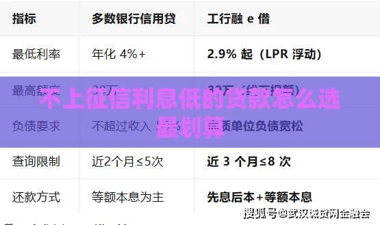 不上征信利息低的贷款怎么选最划算