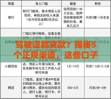 驾驶证能贷款？揭秘5个正规渠道，这些口子你知道吗？