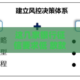 这几家银行征信要求低 放款快？