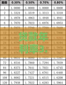贷款年利率3.6%算高吗？真实情况让你意想不到