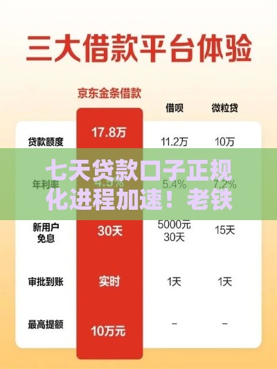 七天贷款口子正规化进程加速！老铁们注意了，这些平台更靠谱