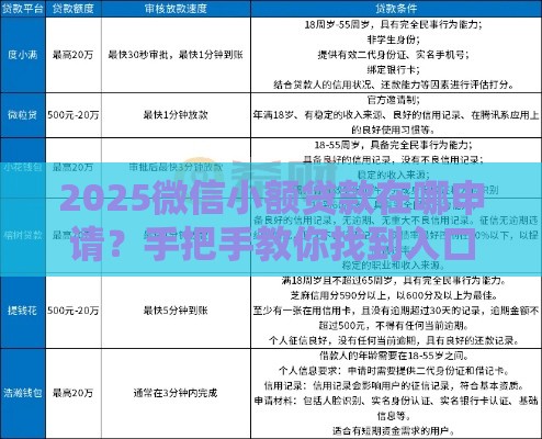 2025微信小额贷款在哪申请？手把手教你找到入口