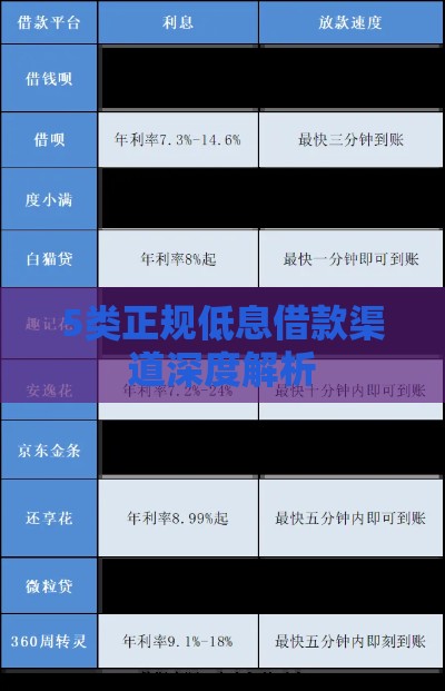 5类正规低息借款渠道深度解析