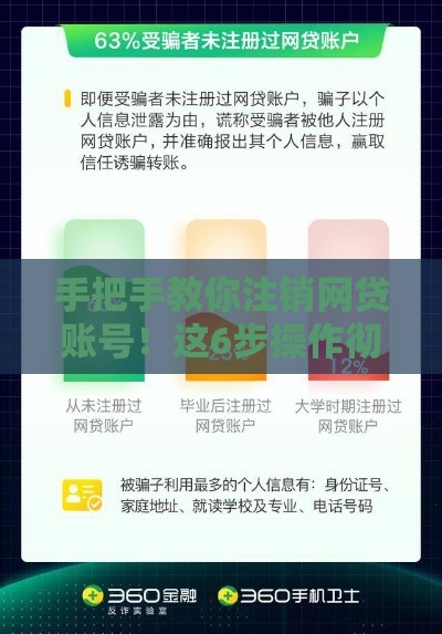 手把手教你注销网贷账号！这6步操作彻底告别风险