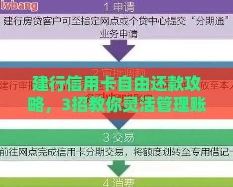 建行信用卡自由还款攻略，3招教你灵活管理账单！