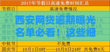 西安网贷逾期曝光名单必看！这些细节不注意可能吃大亏