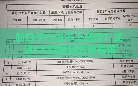 新口子小贷不上征信？实测3大隐藏风险要警惕