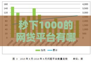 秒下1000的网贷平台有哪些？这些渠道靠谱又省心