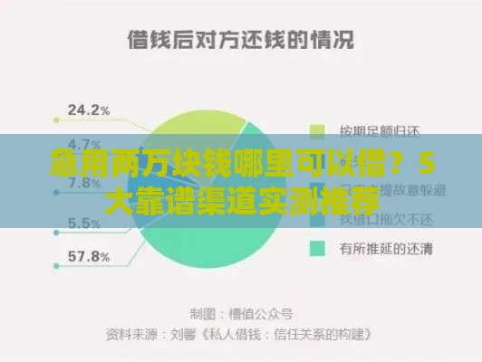 急用两万块钱哪里可以借？5大靠谱渠道实测推荐