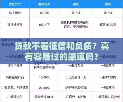 贷款不看征信和负债？真有容易过的渠道吗？