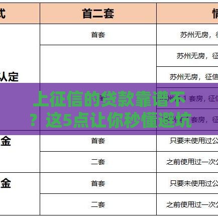 上征信的贷款靠谱不？这5点让你秒懂避坑！