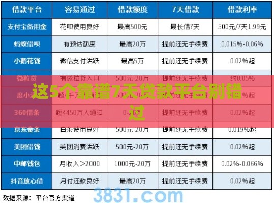 这5个靠谱7天贷款平台别错过