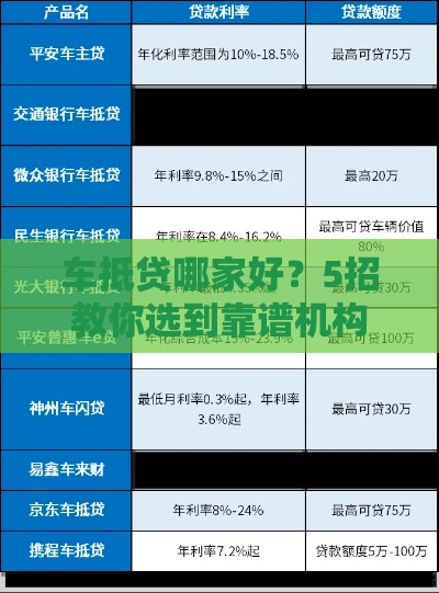 车抵贷哪家好？5招教你选到靠谱机构，低息+快速到账必看！