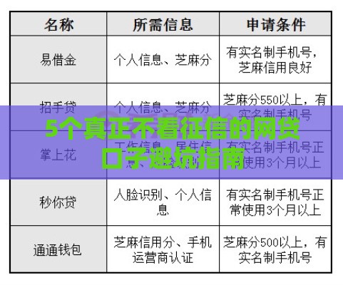 5个真正不看征信的网贷口子避坑指南