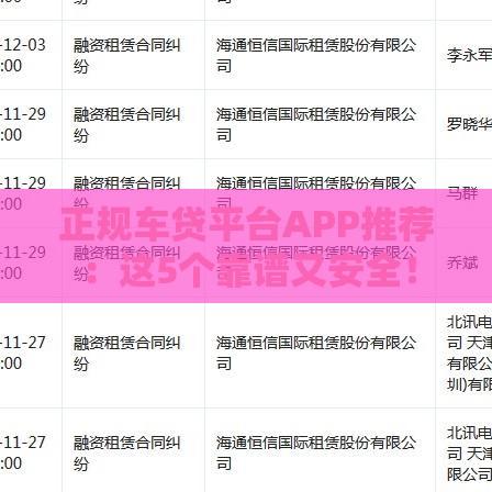 正规车贷平台APP推荐：这5个靠谱又安全！