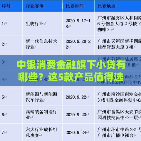 中银消费金融旗下小贷有哪些？这5款产品值得选！