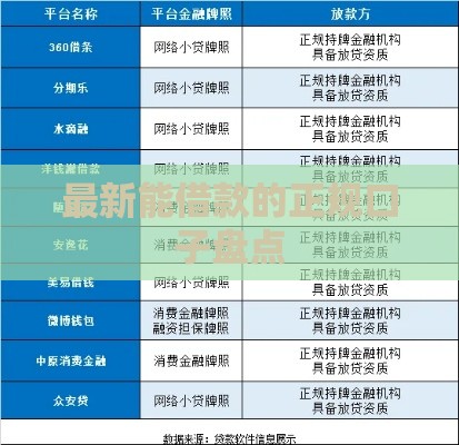 最新能借款的正规口子盘点