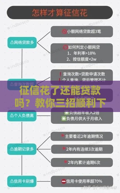 征信花了还能贷款吗？教你三招顺利下款！